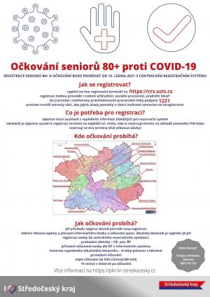 Očkování seniorů 80+ proti COVID-19
